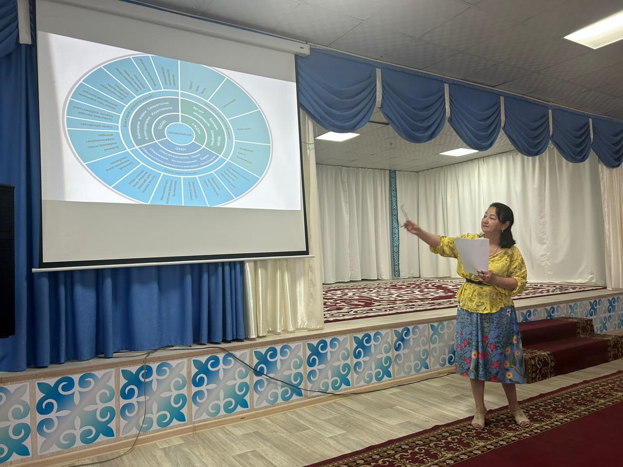 «Біртұтас тәрбие бағдарламасы: құндылықтар және оны іске асыру жоспары»